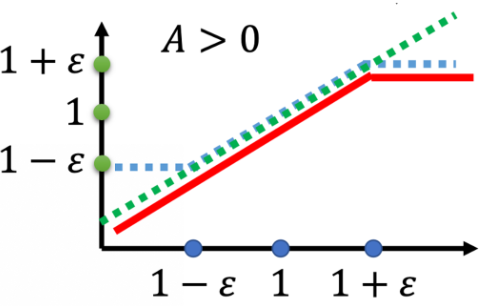 【深度强化学习】5. Proximal Policy Optimization