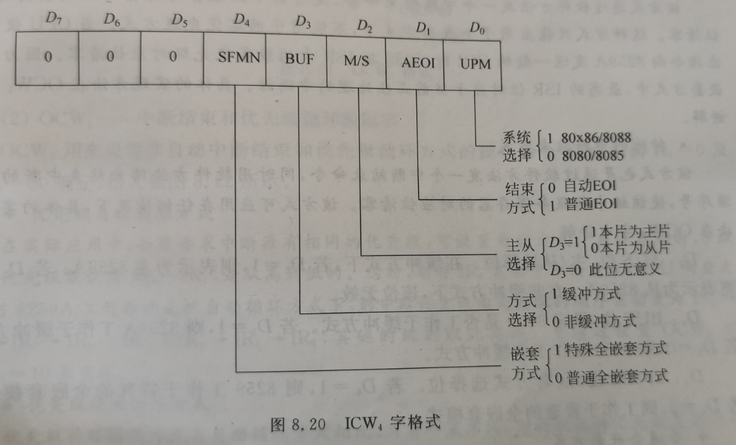 8259A简介