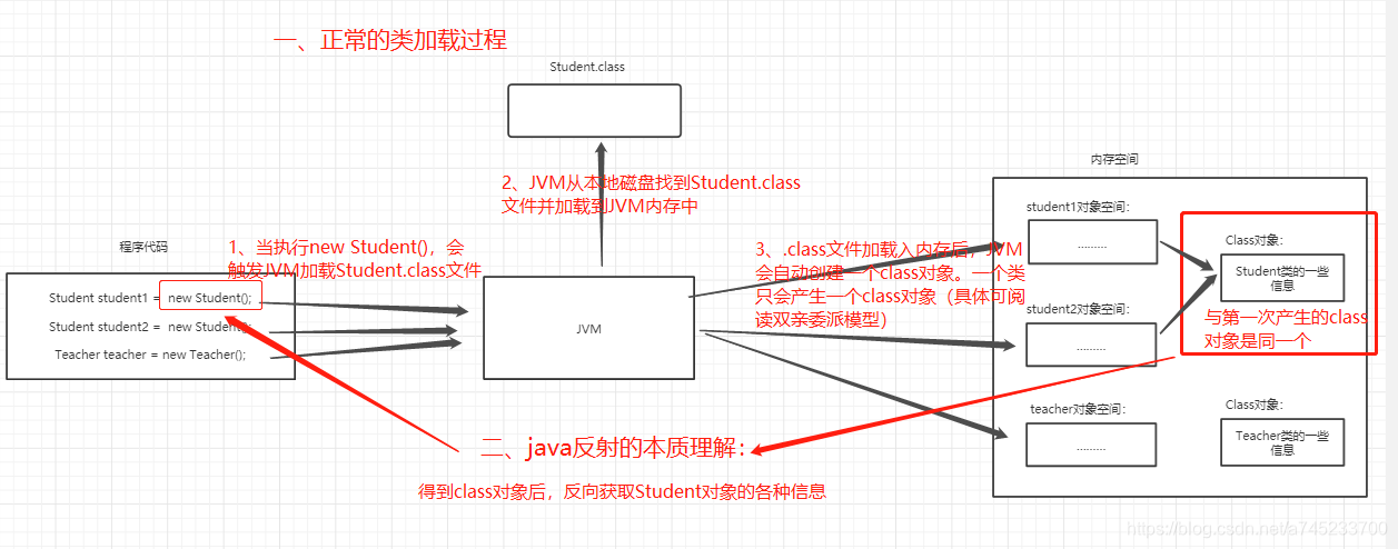 java:反射机制详讲