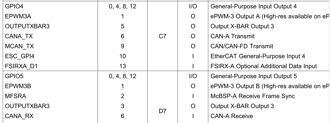 RXD、TXD你接错了没？_can同学txd和rxd-CSDN博客