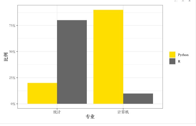R语言ggplot2分组条形图_r语言分组条形图-CSDN博客