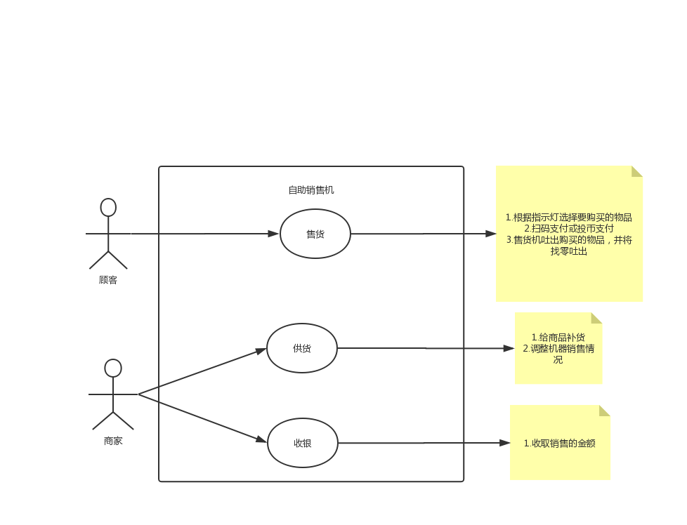 uml类图自动贩卖机图片