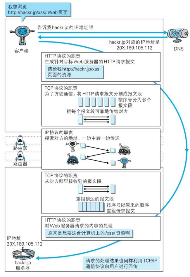 在這裡插入圖片描述