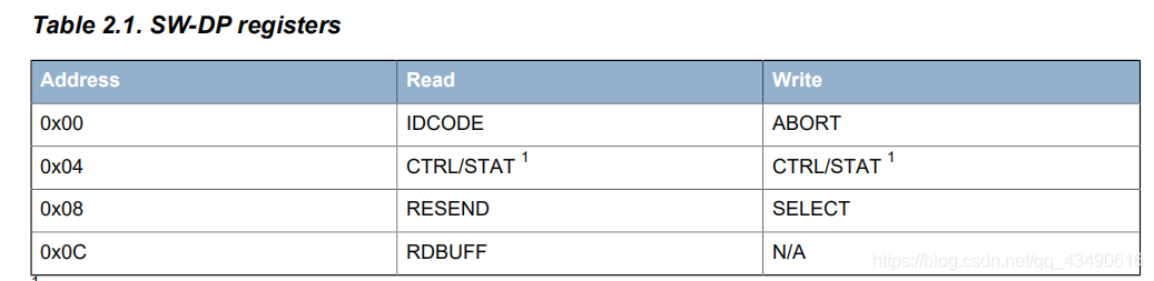 SWD协议通信的简单总结-CSDN博客