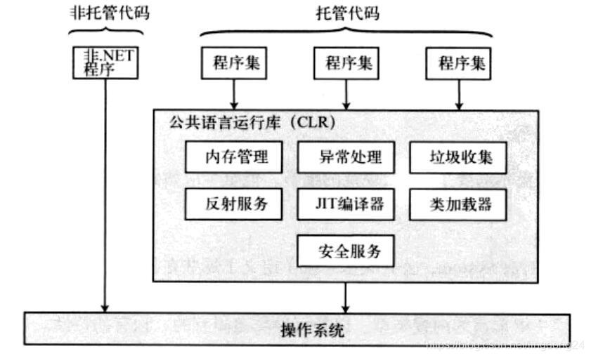 CLR功能概览