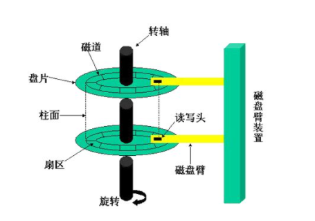 在這裡插入圖片描述