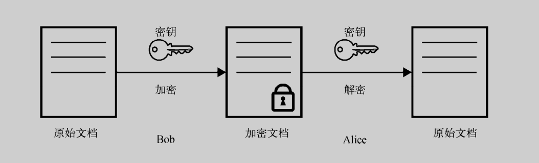 在這裡插入圖片描述