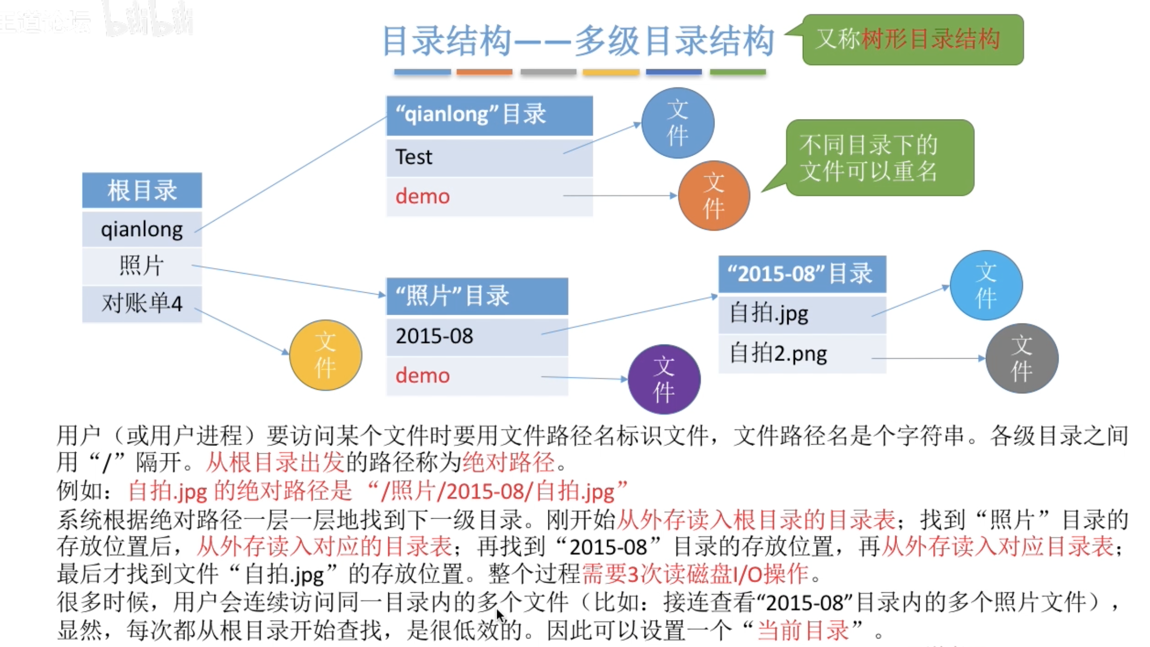 linux删除目录及目录下所有文件_linux下删除一个目录_linux删除 目录