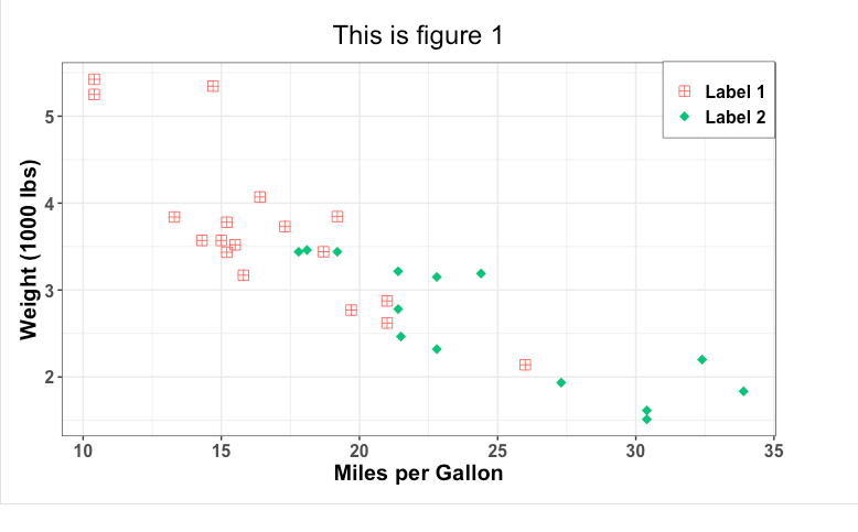 R语言ggplot2散点图geom_point()设置-CSDN博客