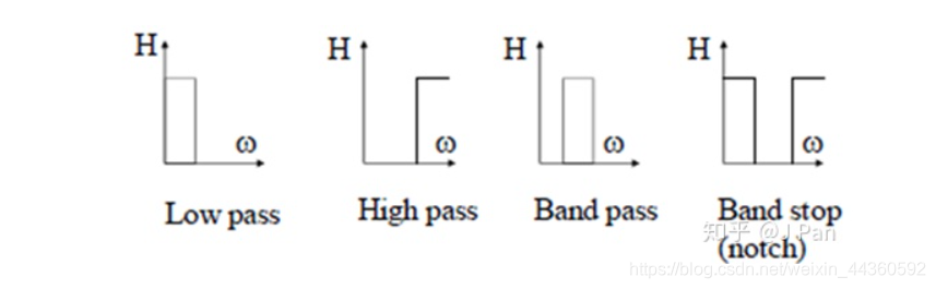 各种滤波器