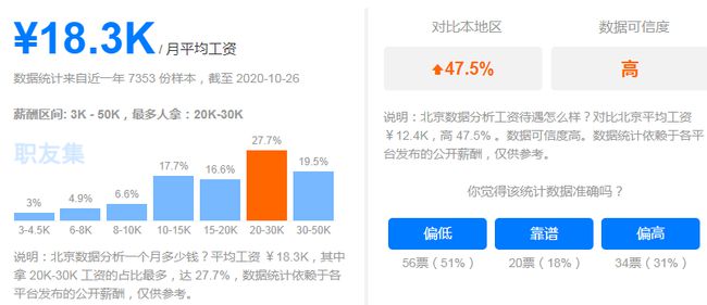 招聘 python_python招聘北京 学Python怎么找工作 我爬取8000条招聘信息后得出了结论(2)