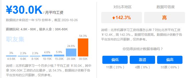 python 招聘_前程无忧 Python 招聘岗位信息爬取和分析(2)