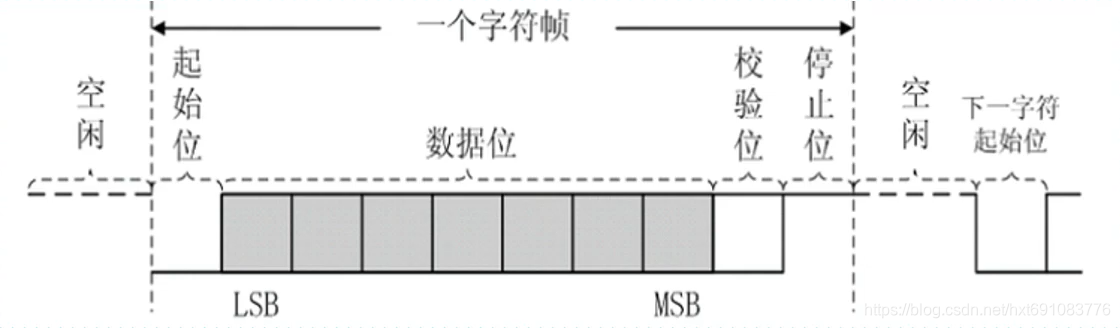 异步串行通信数据格式