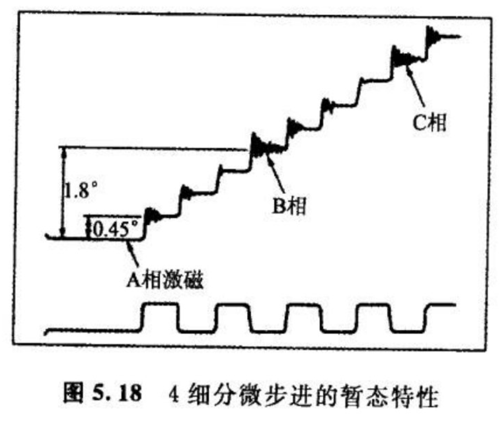 什么是电压高次谐波 watermark,type_ZmFuZ3poZW5naGVpdGk,shadow_10,text_aHR0cHM6Ly9ibG9nLmNzZG4ubmV0L3dlaXhpbl80NDc0NjU4MQ,size_16,color_FFFFFF,t_70