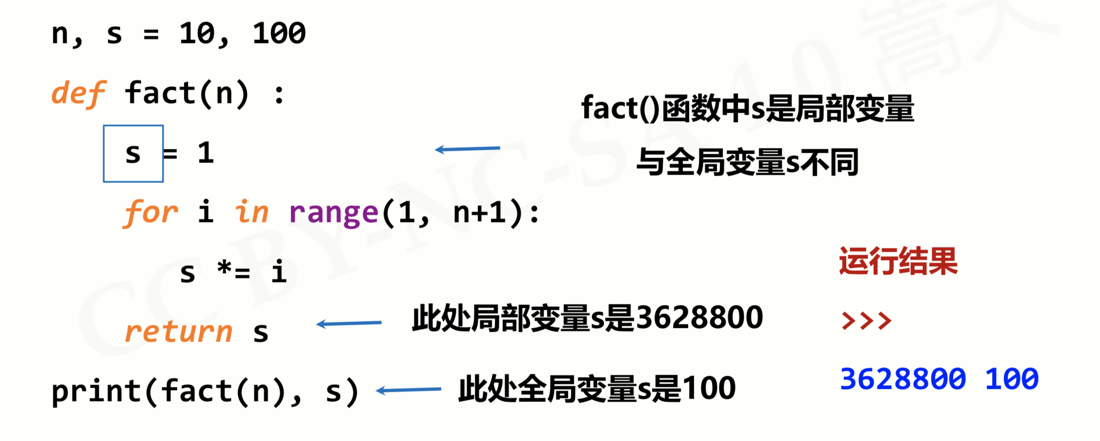 Python中都全局变量和局部变量[亲测有效]