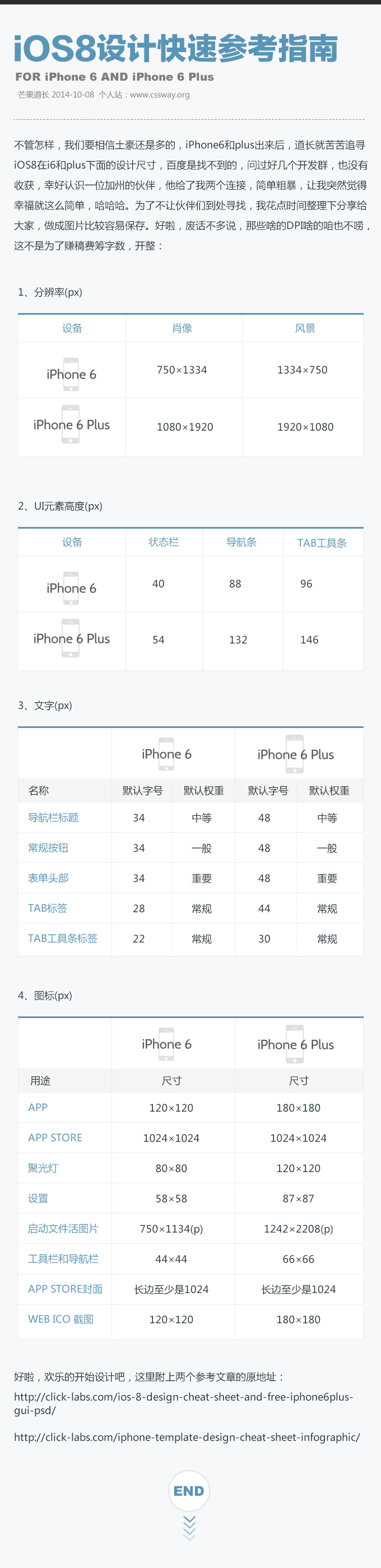 iPhone6和iPhone6 plus的iOS8设计尺寸参考指南