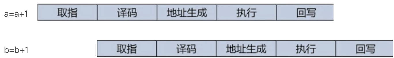 指令重排详解_cpu指令重排序