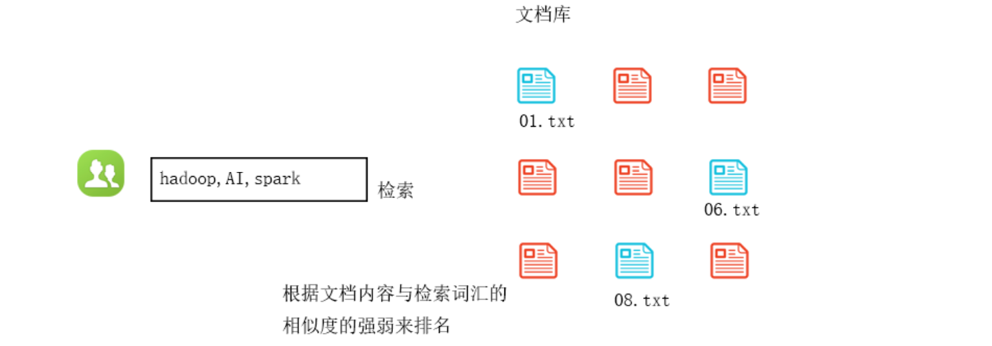 在這裡插入圖片描述