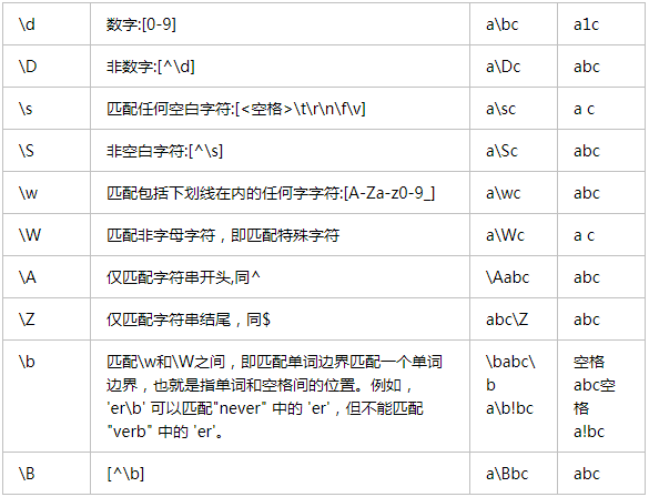 python正则表达式