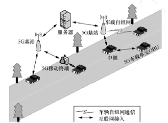 无人驾驶时代的室外组网技术研究