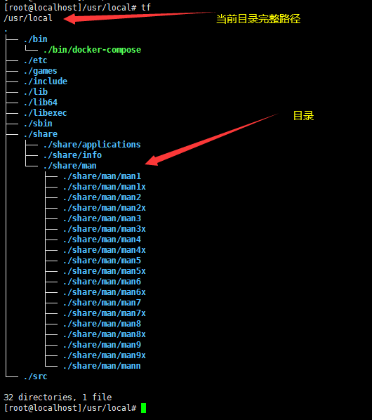 如何使用Shell写一个显示目录结构的命令?插图(1)