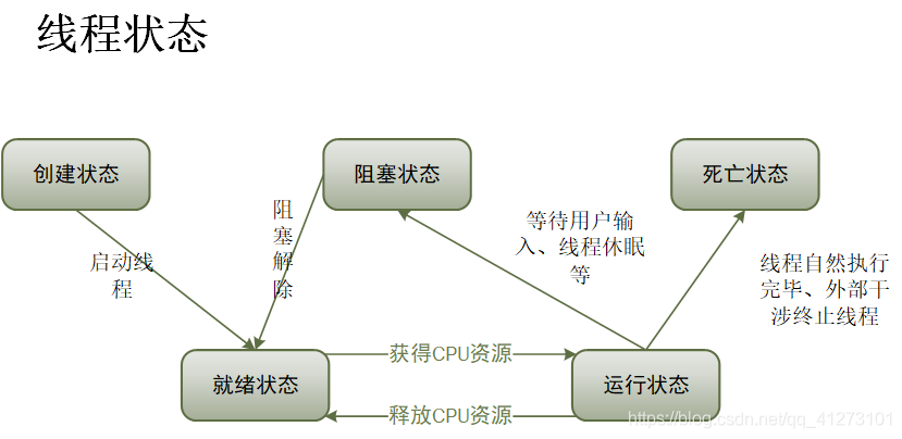python 全局 线程_python 线程池模块_python 多线程进度条