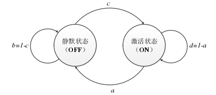 ON/OFF模型的状态转移图