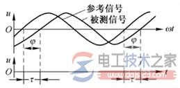 相位的测量原理_相位检测-CSDN博客