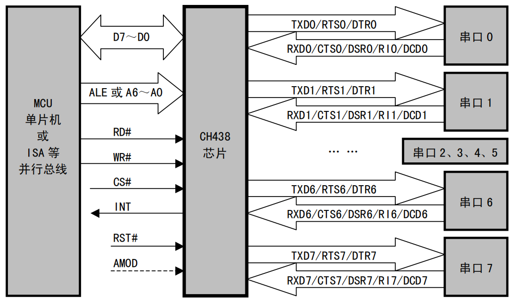 CH438Q芯片详细解读-CSDN博客