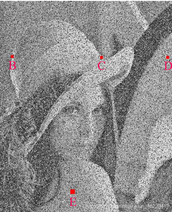 A B C D E分别指不同区域