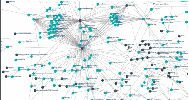 power bi 笔记_network navigator chart-CSDN博客