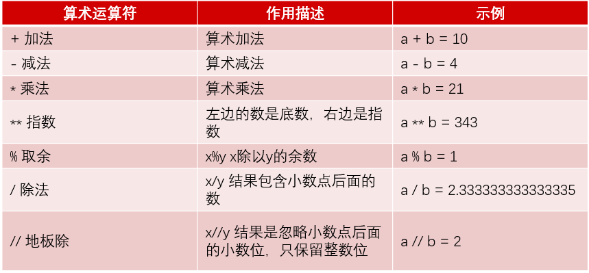 学习之旅1-python 初识