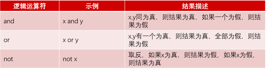 学习之旅1-python 初识