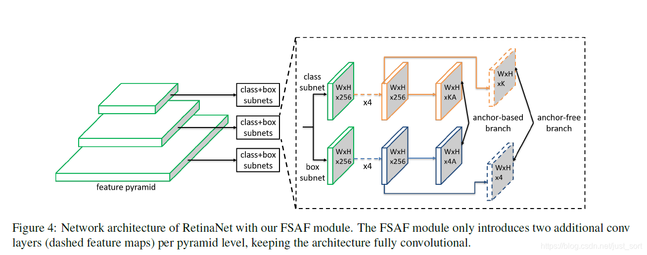 FSAF