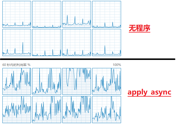 python的multiprocessing多进程和线程问题以及join（）等_python多线程multiprocessing中的join ...