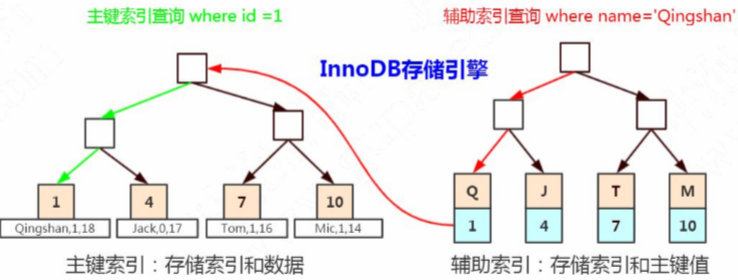 【转】【MySQL】事务与锁（四）：行锁到底锁住的是什么？记录？字段？索引？