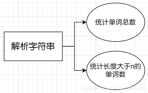 Functional structure diagram