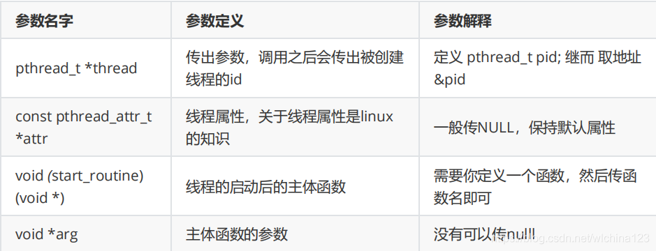 java处理高并发的框架_java多线程并发实例_java高并发处理机制