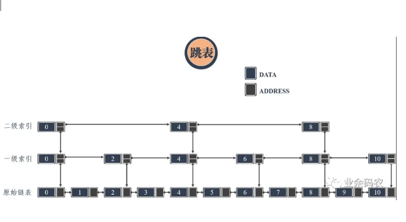 watermark,type_ZmFuZ3poZW5naGVpdGk,shadow_10,text_aHR0cHM6Ly9ibG9nLmNzZG4ubmV0L2xpbmtpbmdmZWk,size_16,color_FFFFFF,t_70