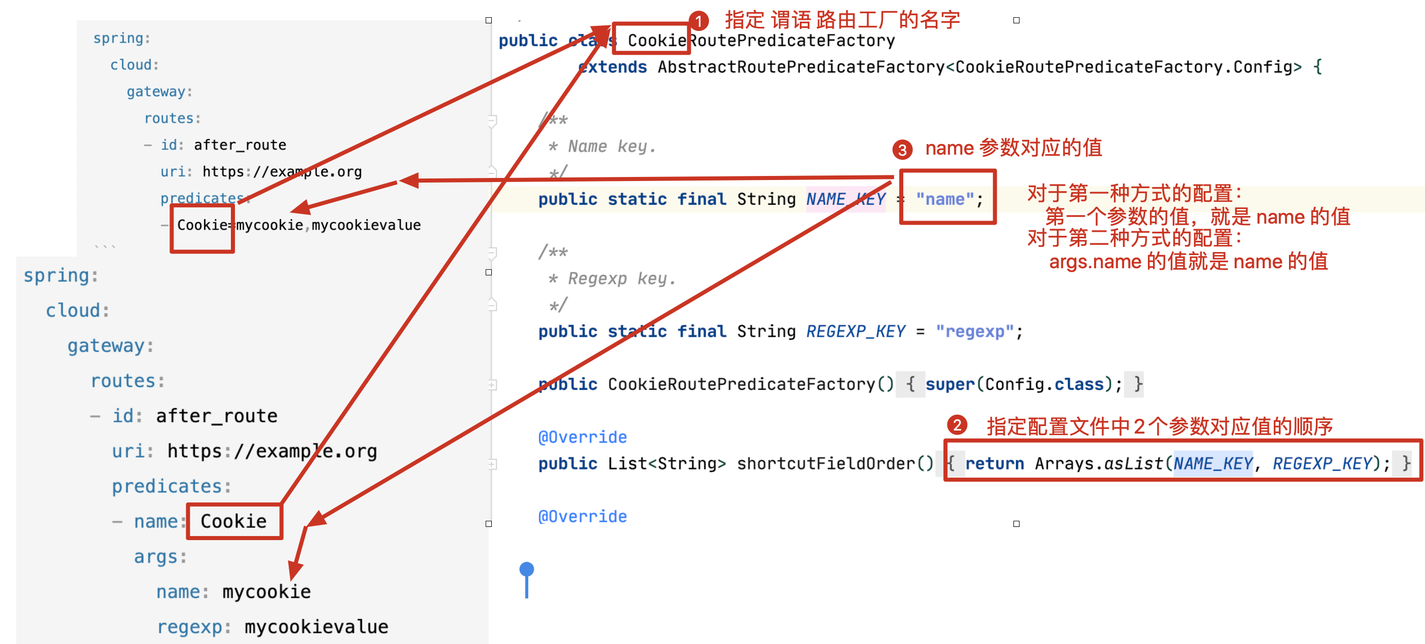 Spring Cloud Gateway Route Predicate Factory 的使用 