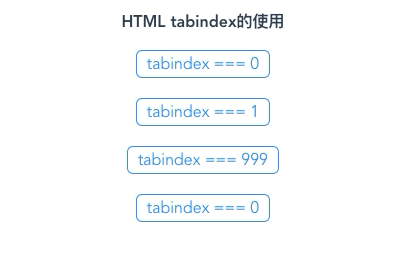 冷门的HTML - tabindex 的作用