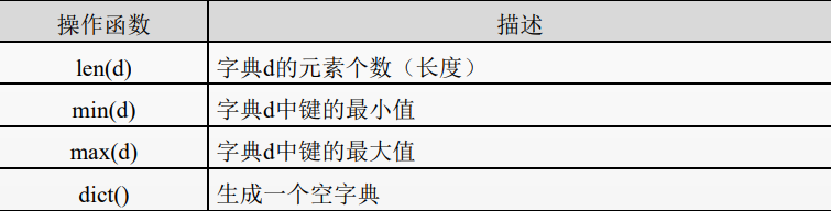 字典的操作函式