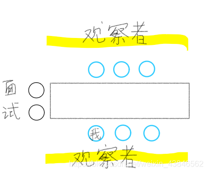 seat arrangement