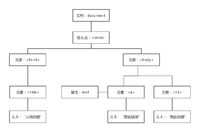 JavaScript交互式网页设计 • 【第4章 JavaScript文档对象模型】