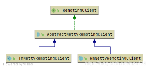 RemotingClient