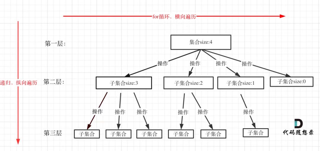 回溯法初步