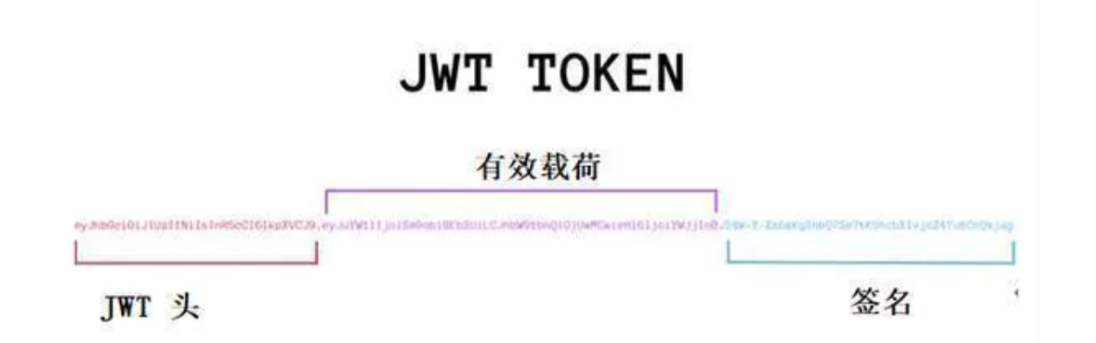 JWT(Json Web Token)