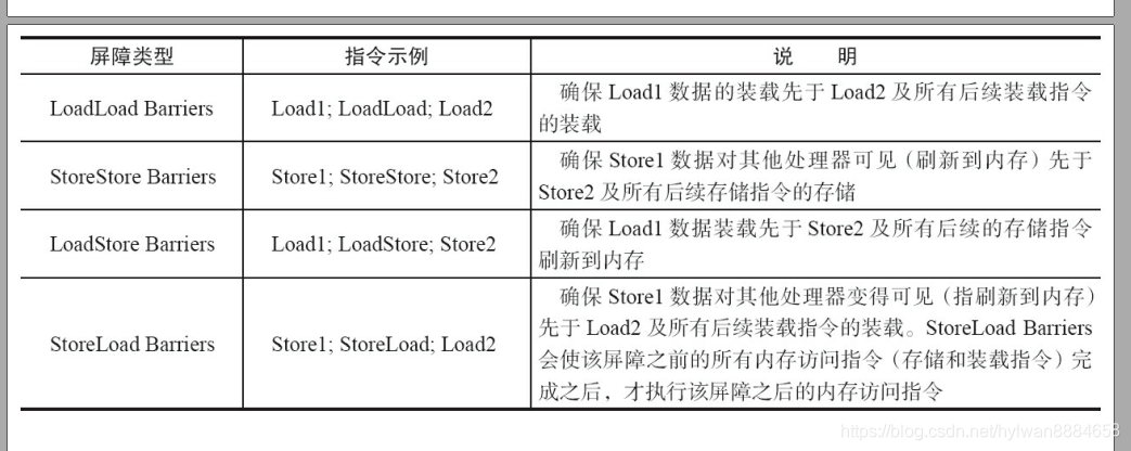 LoadLoad Barriers