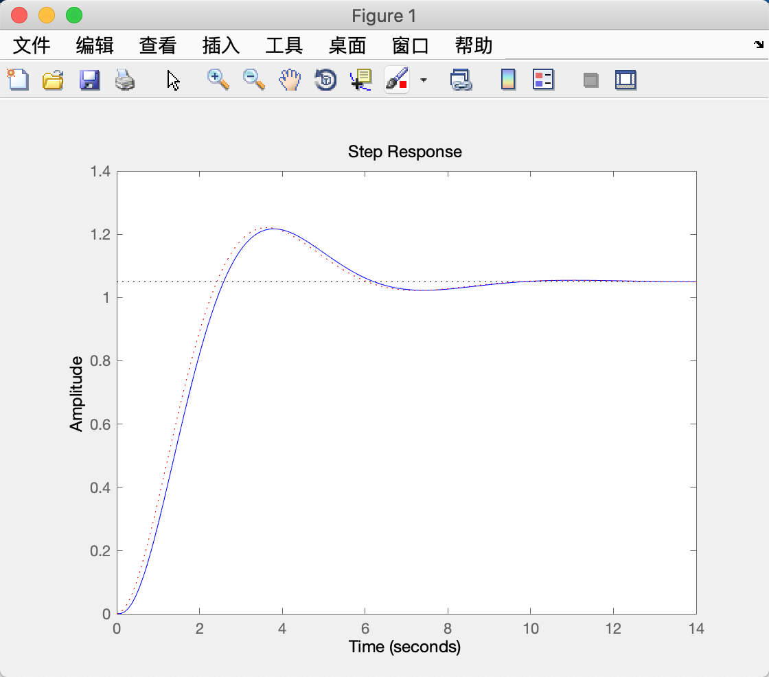 【matlab 控制】构建系统,绘制零极点