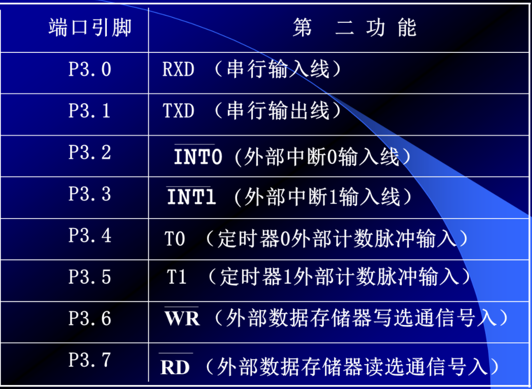 【第四章】输入、输出接口P0~P3
